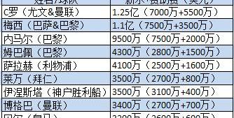 曼,丰田,奔驰