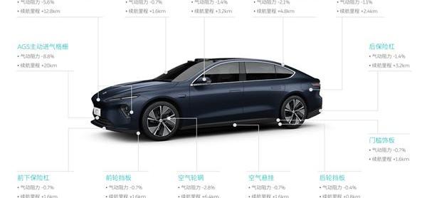 蔚来,蔚来ET7,特斯拉,奥迪,AION S