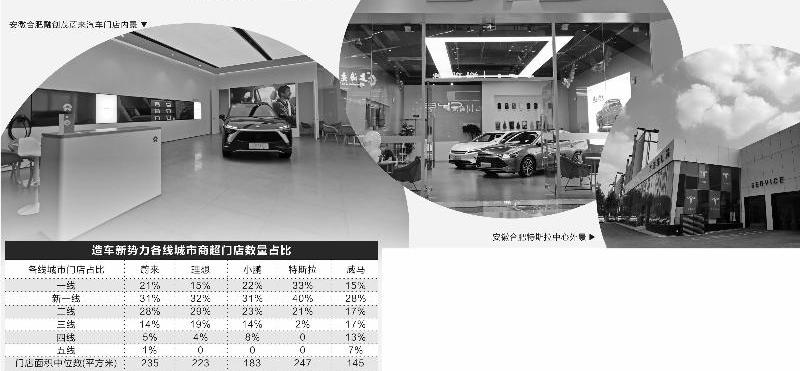 蔚来,大众,特斯拉,小鹏,奔驰