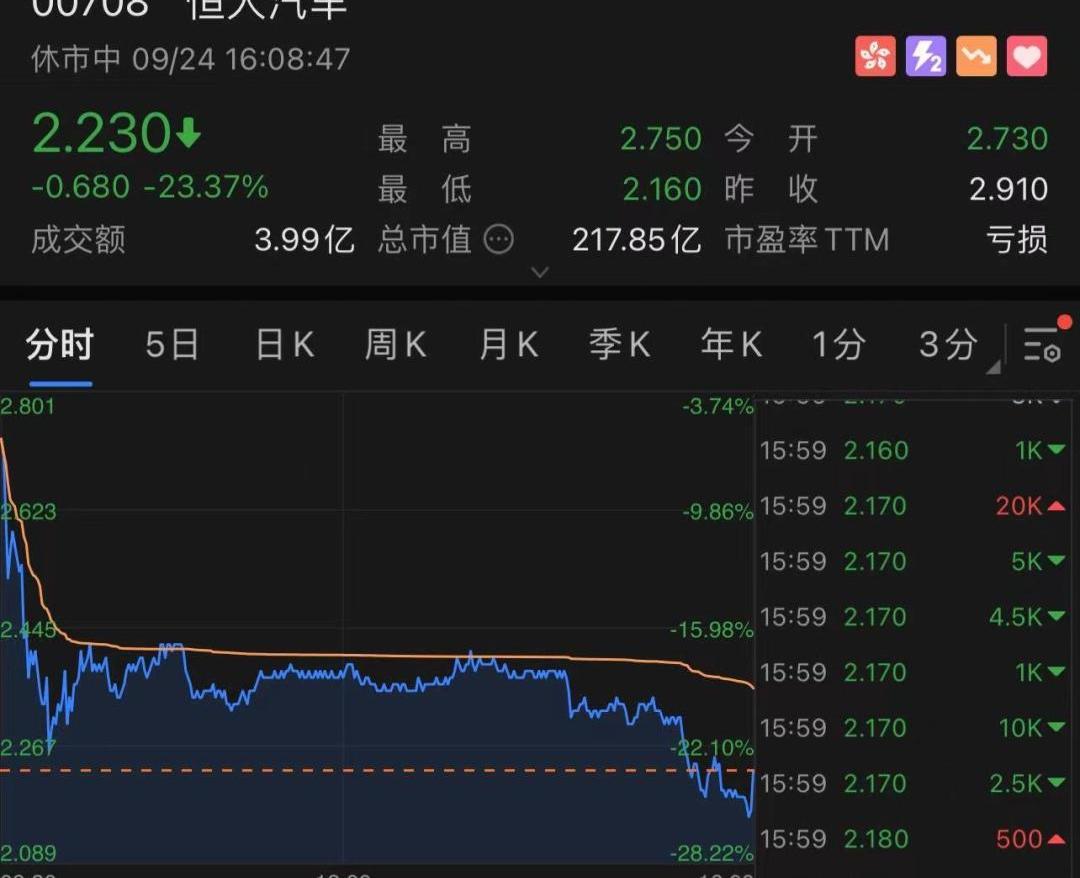 恒驰,恒驰5