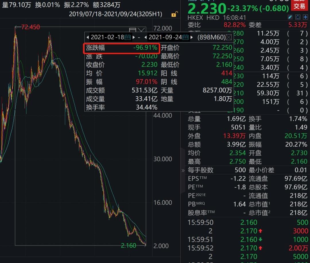 恒驰,恒驰5