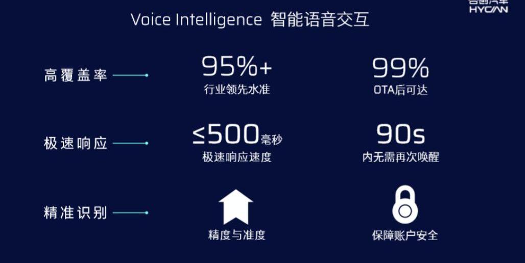 合创,合创Z03