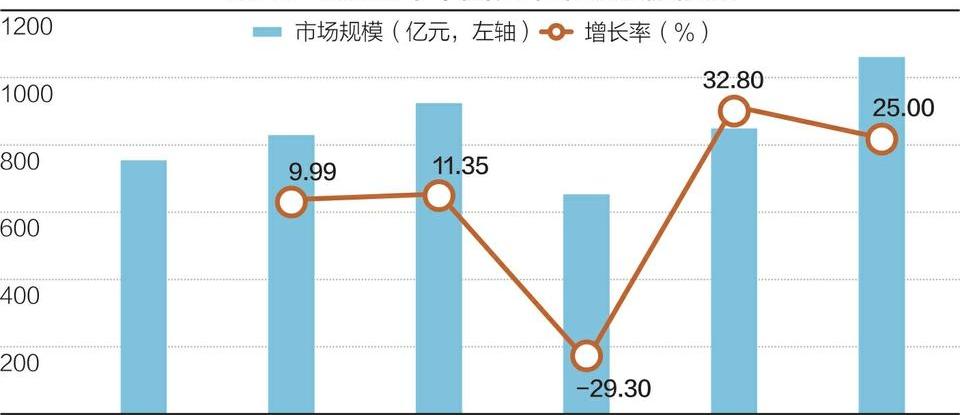 北京,大众,本田,东风,发现