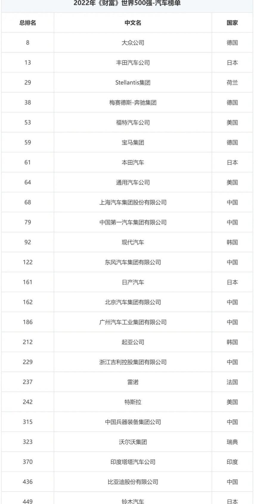 东风,比亚迪,长安,北京,一汽