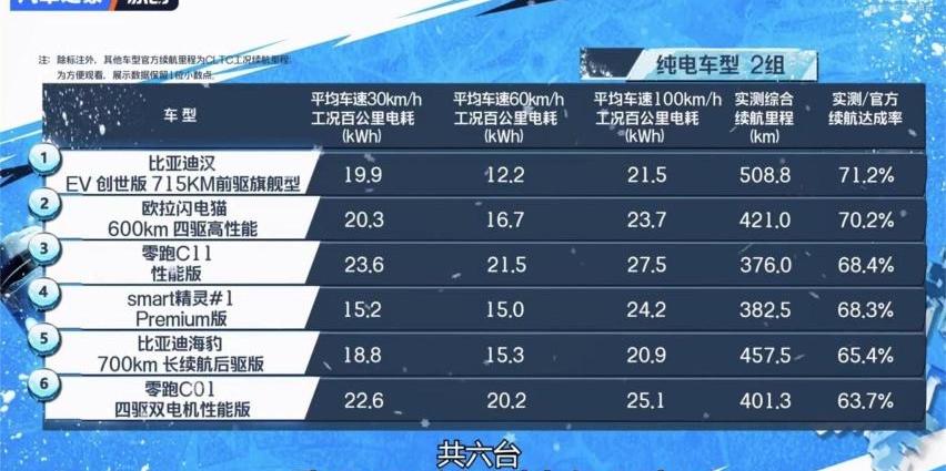 smart,smart精灵#1,远程,北京,特斯拉