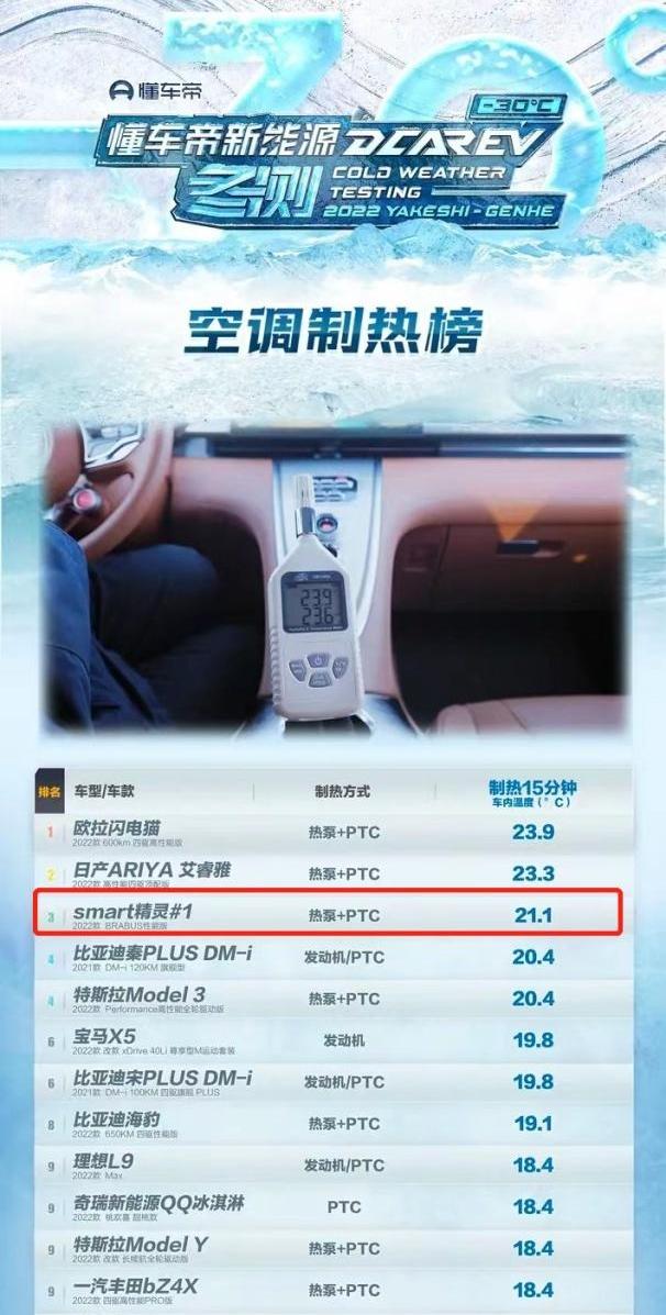 smart,smart精灵#1,远程,北京,特斯拉
