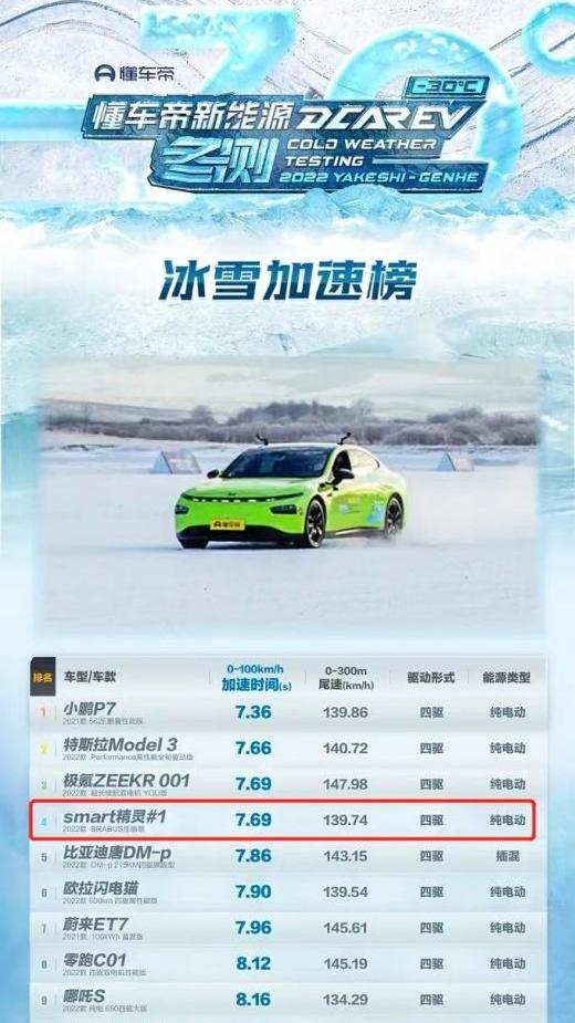 smart,smart精灵#1,远程,北京,特斯拉
