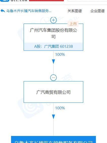 广汽集团