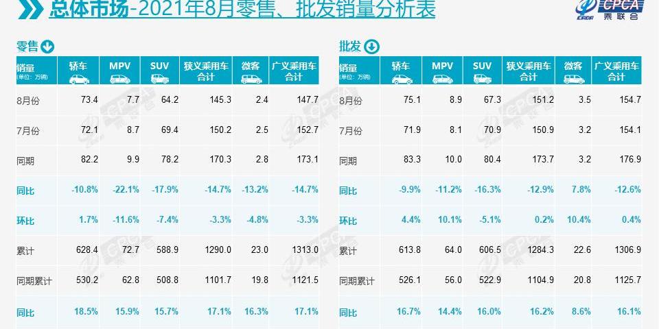 途观L,奇骏,别克,逍客,日产