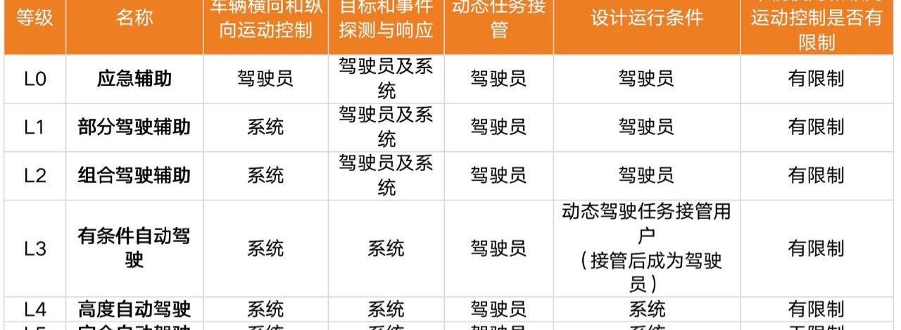 特斯拉,蔚来,小鹏,世纪,吉利汽车