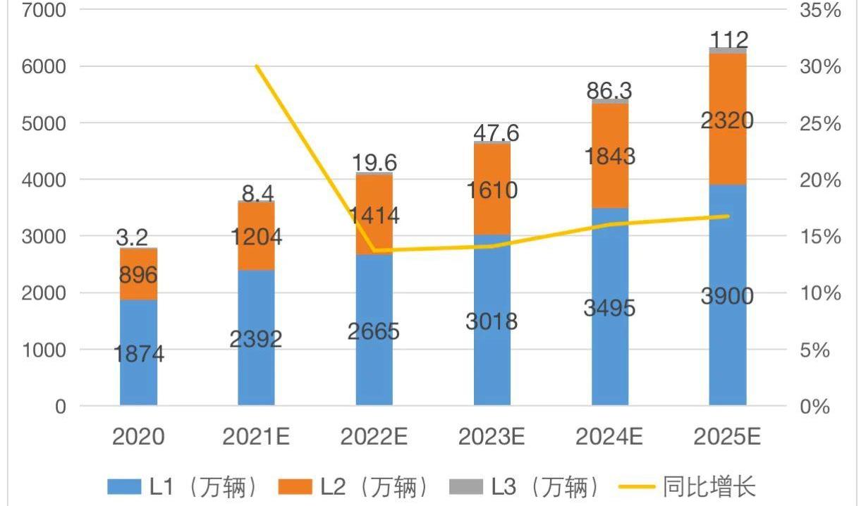 特斯拉,蔚来,小鹏,世纪,吉利汽车