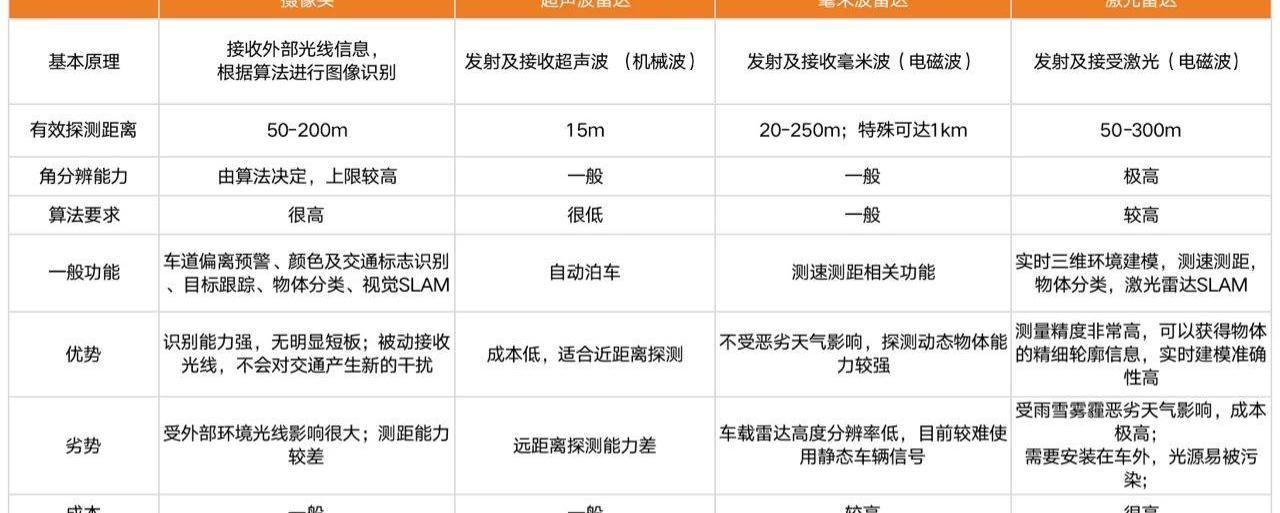 特斯拉,蔚来,小鹏,世纪,吉利汽车