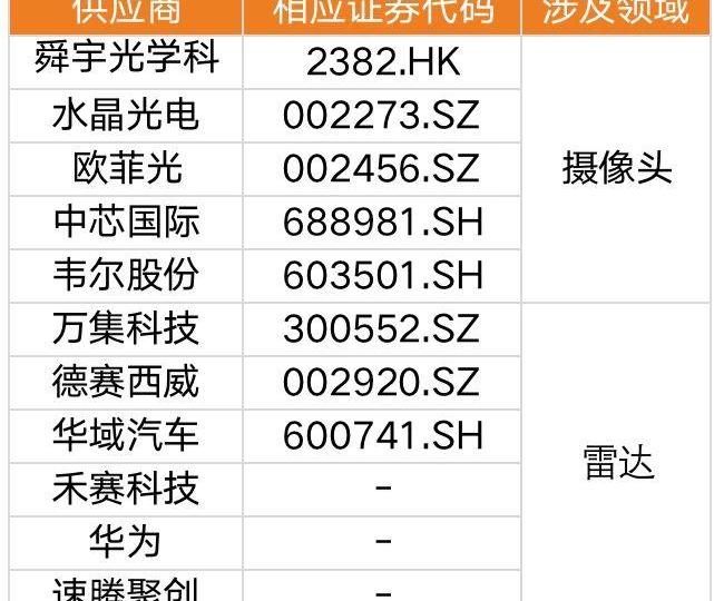 特斯拉,蔚来,小鹏,世纪,吉利汽车