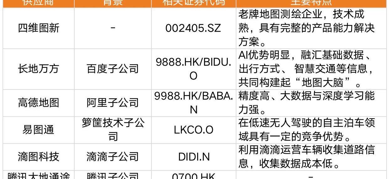 特斯拉,蔚来,小鹏,世纪,吉利汽车