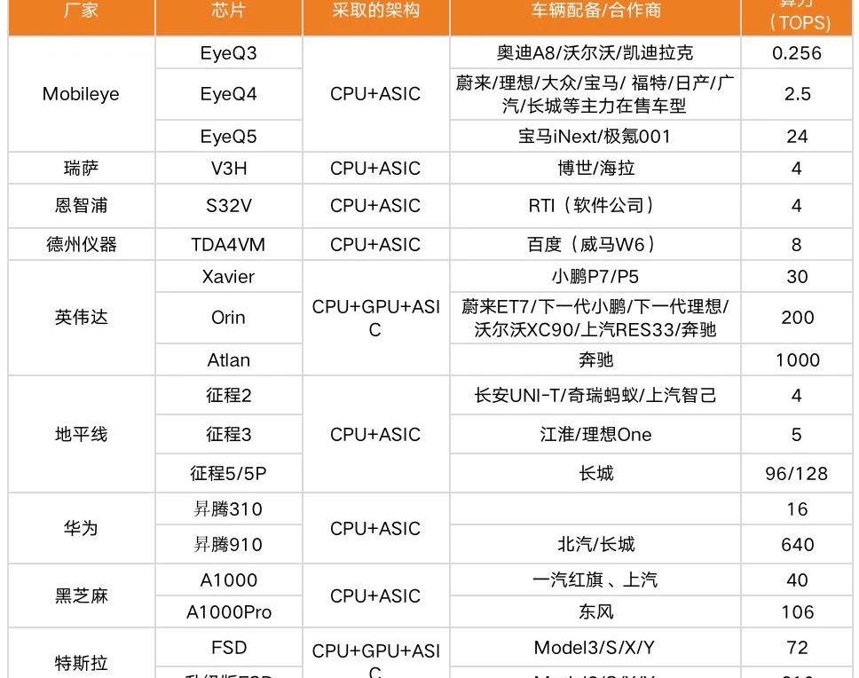 特斯拉,蔚来,小鹏,世纪,吉利汽车