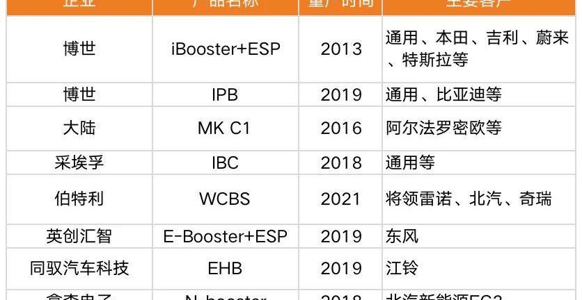 特斯拉,蔚来,小鹏,世纪,吉利汽车