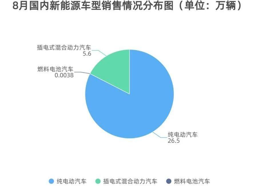 特斯拉,比亚迪,小鹏,福特,广汽集团