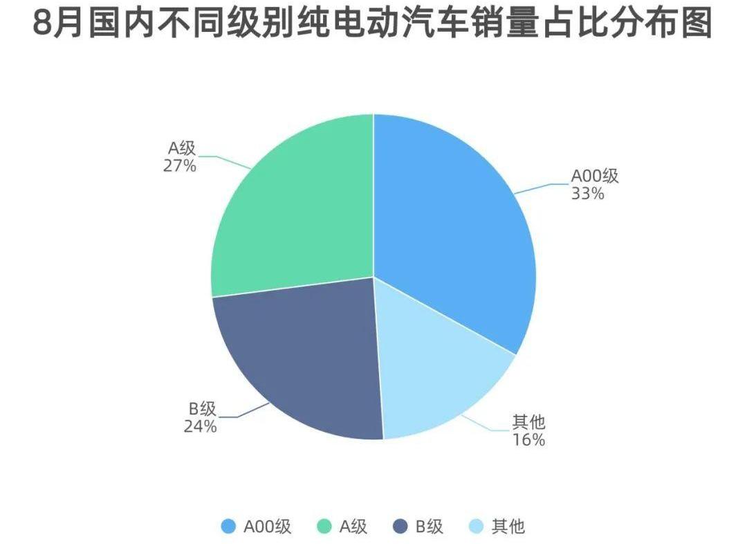 特斯拉,比亚迪,小鹏,福特,广汽集团