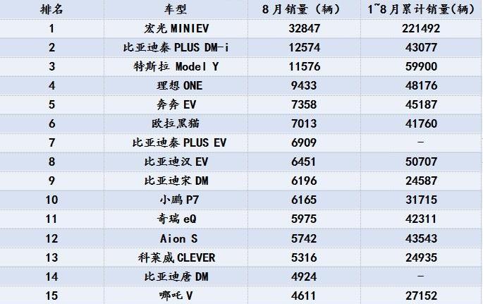 特斯拉,比亚迪,小鹏,福特,广汽集团