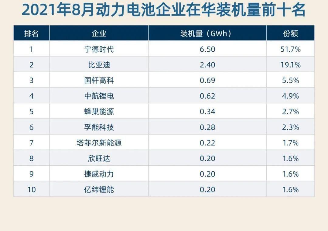 特斯拉,比亚迪,小鹏,福特,广汽集团