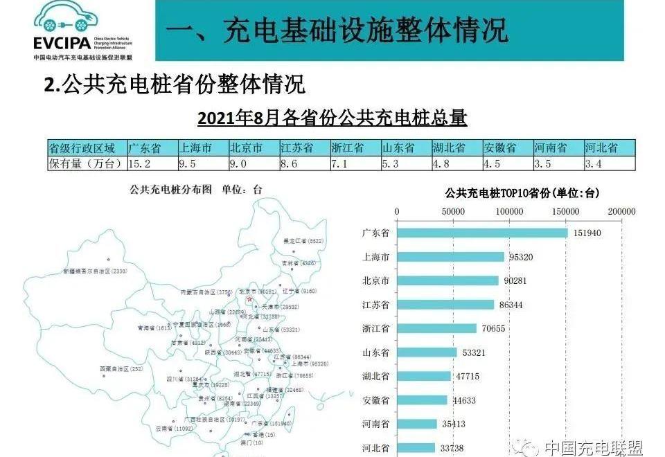 特斯拉,比亚迪,小鹏,福特,广汽集团