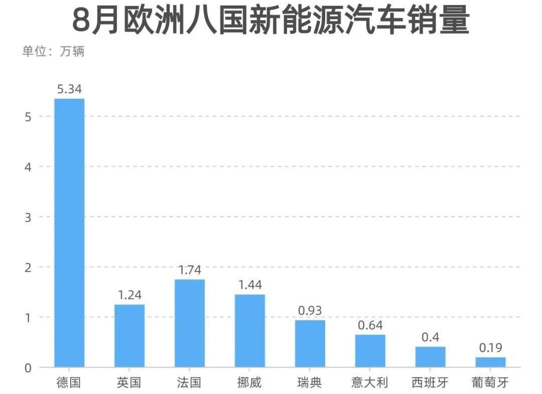 特斯拉,比亚迪,小鹏,福特,广汽集团