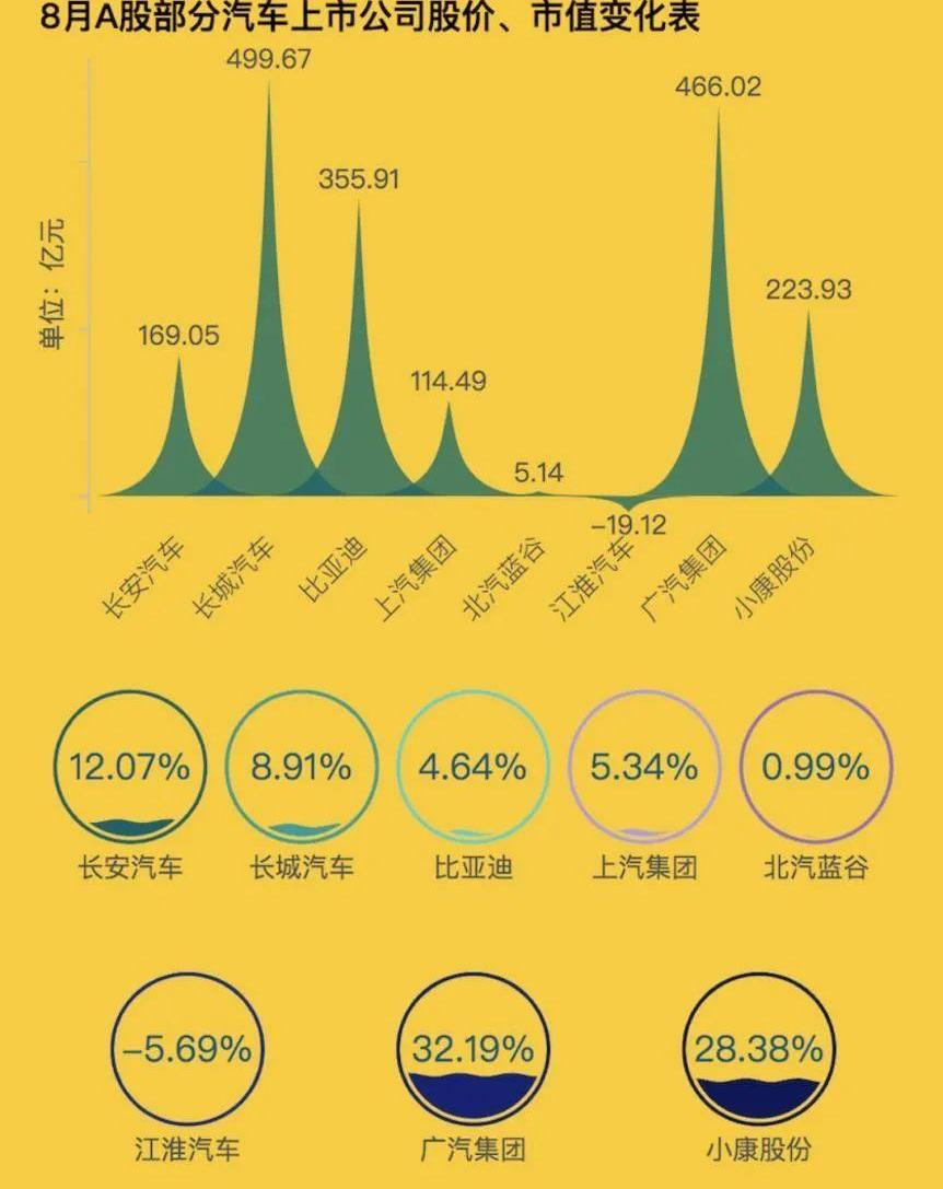 特斯拉,比亚迪,小鹏,福特,广汽集团