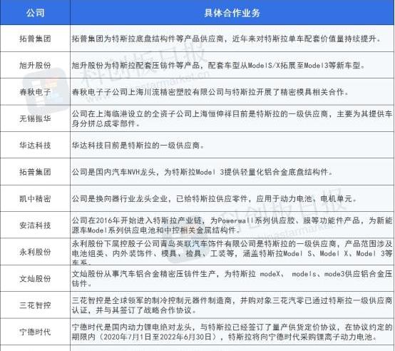 特斯拉,发现