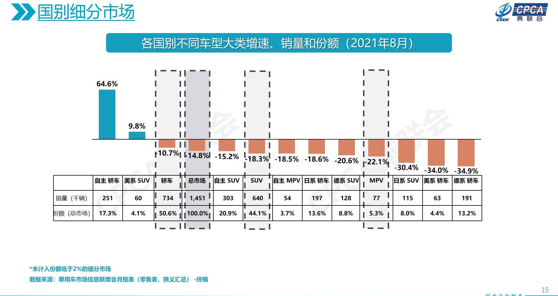 比亚迪,红旗,一汽,帝豪,星瑞