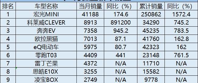 比亚迪,红旗,一汽,帝豪,星瑞