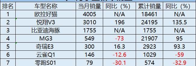 比亚迪,红旗,一汽,帝豪,星瑞