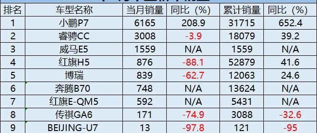 比亚迪,红旗,一汽,帝豪,星瑞