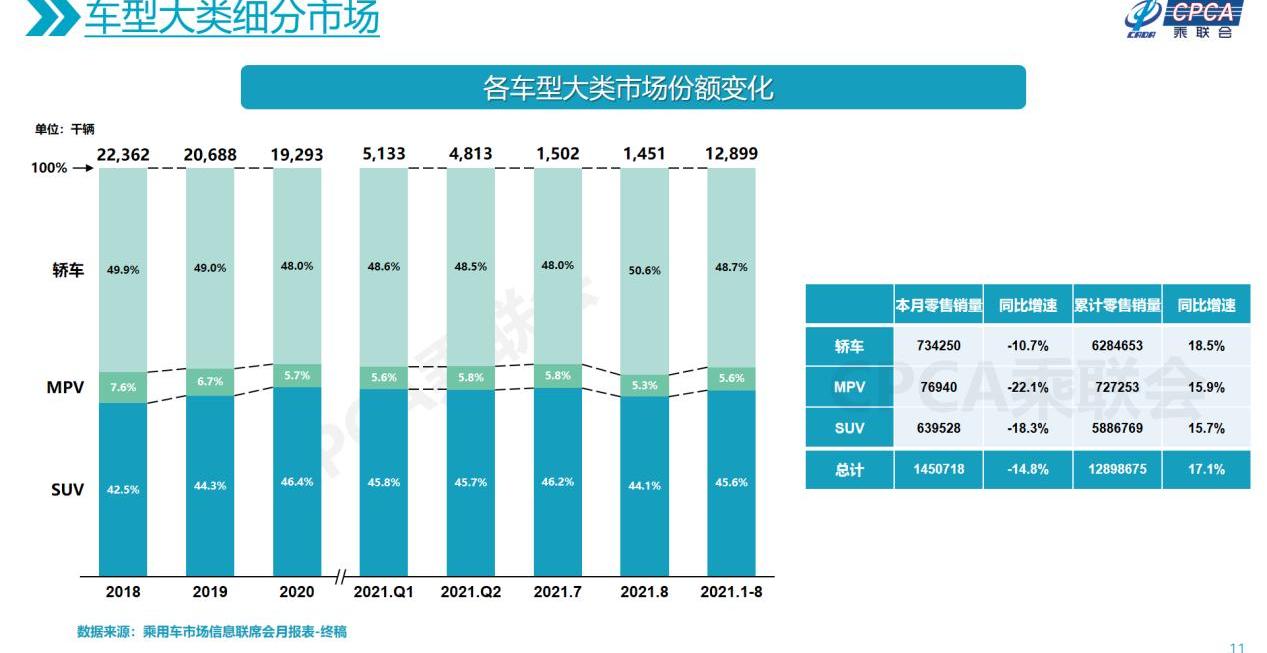 传祺M8,奥德赛,别克,艾力绅,比亚迪