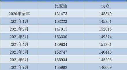 比亚迪,大众,合创,理念,海豚