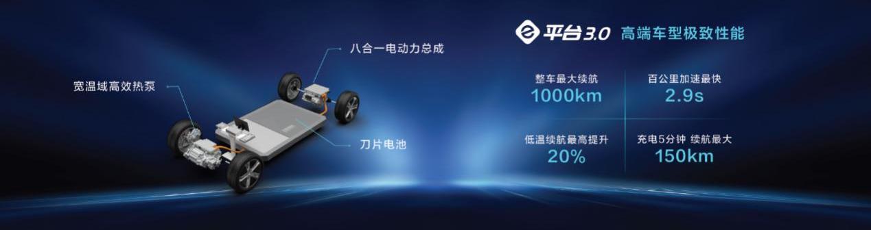 比亚迪,大众,合创,理念,海豚