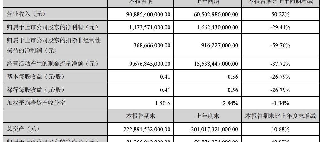 比亚迪,特斯拉,东风,丰田,汉