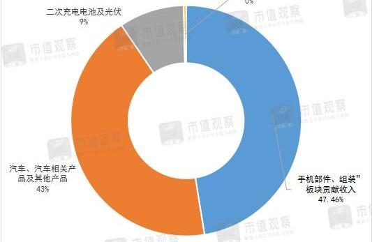 比亚迪,特斯拉,东风,丰田,汉