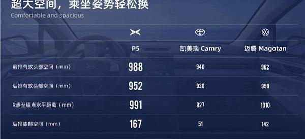 小鹏,小鹏P5,凯美瑞,小鹏G3,小鹏P7
