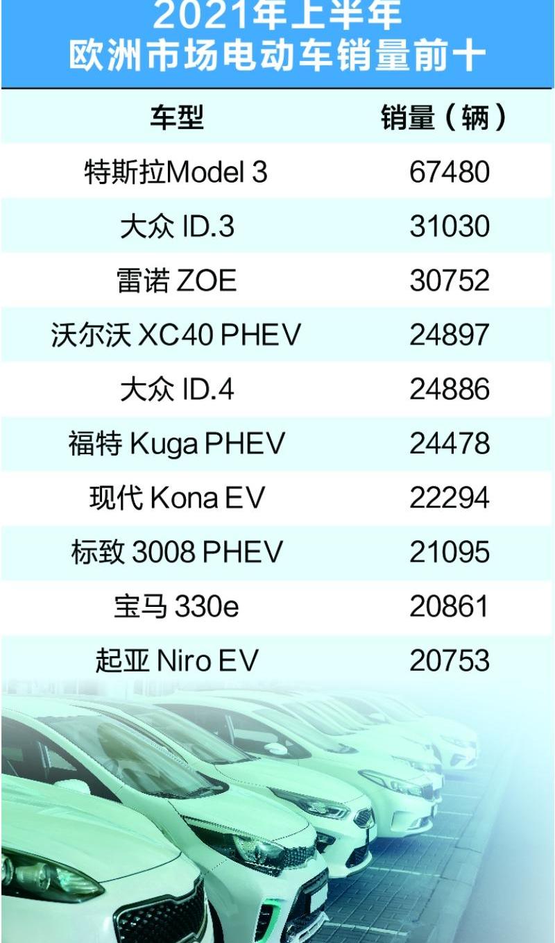 蔚来,特斯拉,小鹏,比亚迪,大众