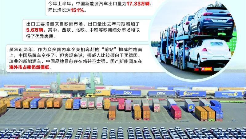 蔚来,特斯拉,小鹏,比亚迪,大众