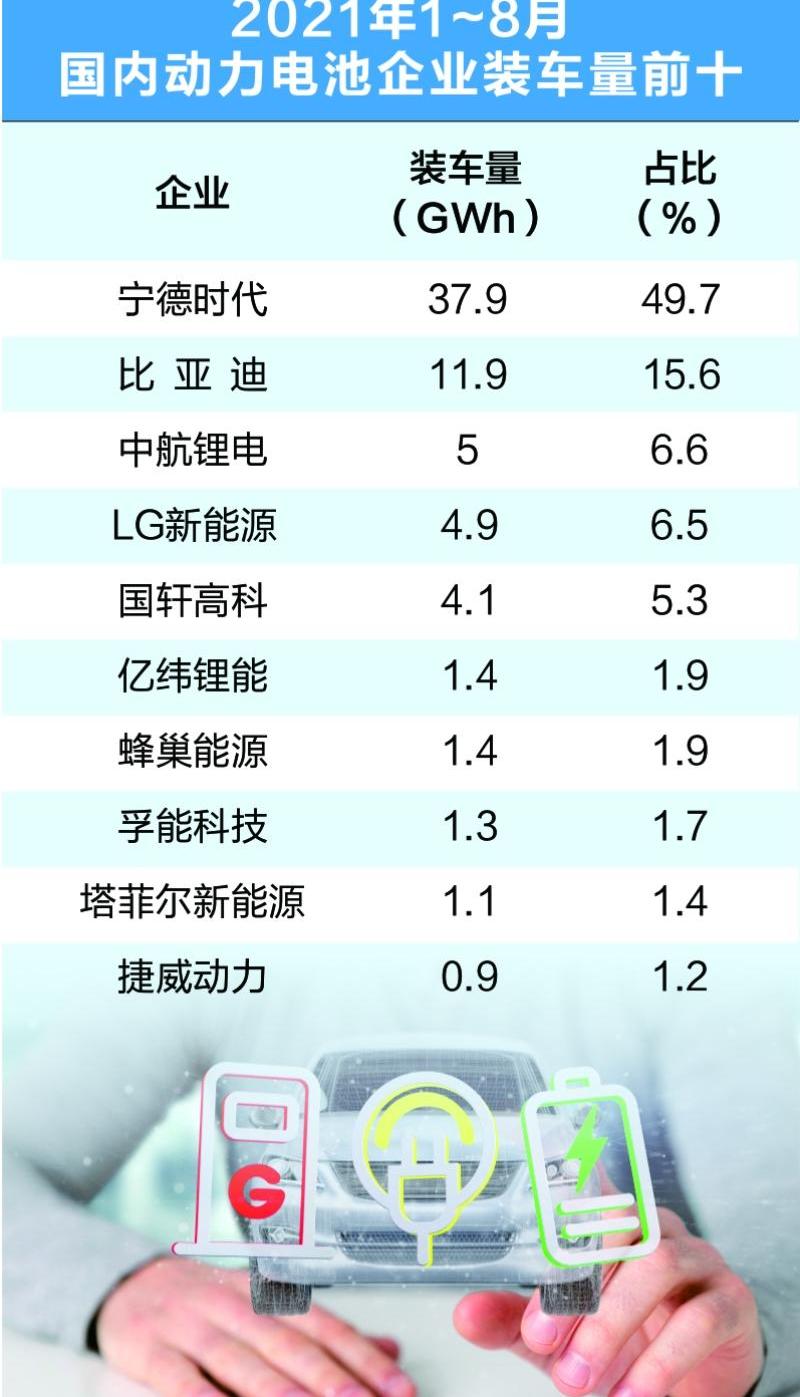 蔚来,特斯拉,小鹏,比亚迪,大众