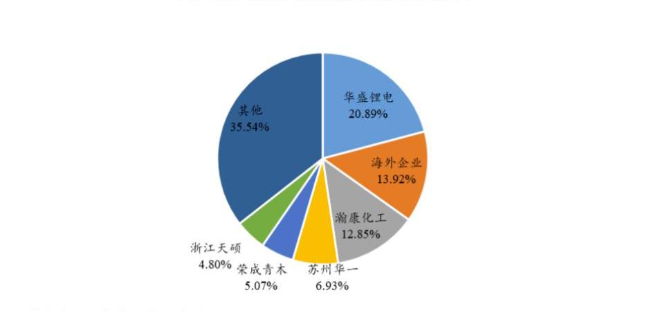 比亚迪,北京