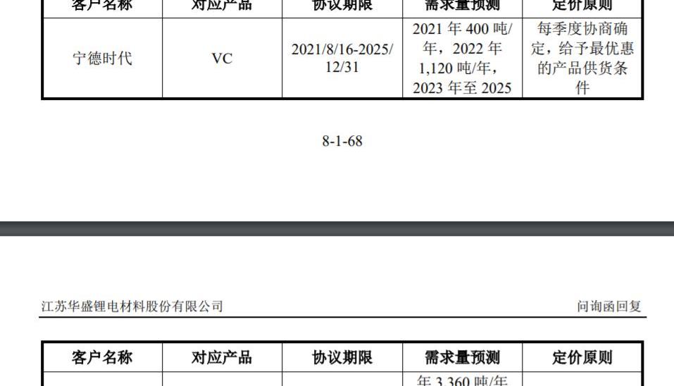 比亚迪,北京