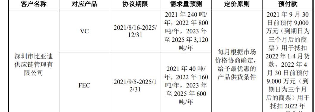 比亚迪,北京