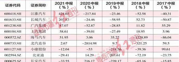 大众,丰田,奥迪,福特,一汽