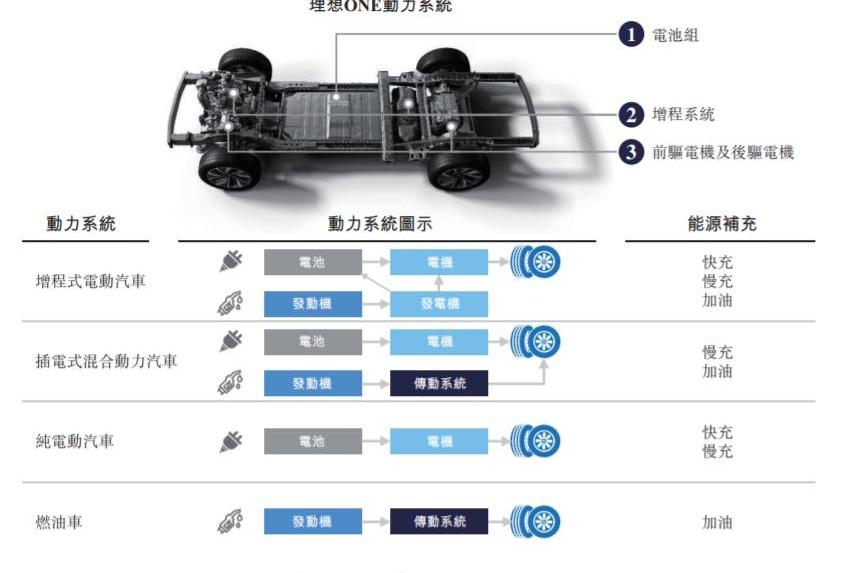 理想汽车,理想ONE,蔚来,小鹏,北京