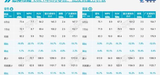 大众,比亚迪,一汽,奥迪,奥迪A6L