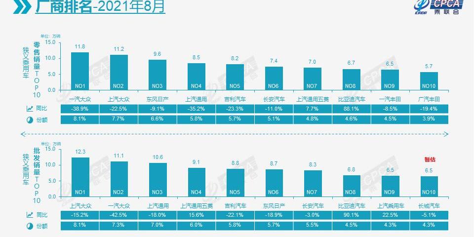 大众,比亚迪,一汽,奥迪,奥迪A6L