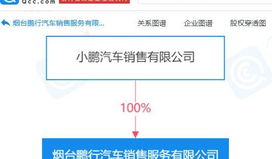 小鹏