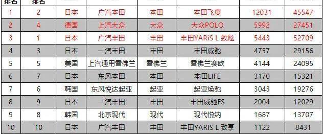 飞度,本田,东风,理念